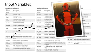 InputVariables
appearance-related behavior-related
Attribute
Name
Description
Age SUSPECT'S AGE
Weight SUSPECT'S WEIGHT
Ht_feet SUSPECT'S HEIGHT (FEET)
Eyecolor SUSPECT'S EYE COLOR
Haircolor SUSPECT'S HAIRCOLOR
Race SUSPECT'S RACE
Sex SUSPECT'S SEX
Build SUSPECT'S BUILD
CS_Cloth WEARING CLOTHES COMMONLY USED IN A
CRIME
CS_Objcs CARRYING SUSPICIOUS OBJECT
CS_Bulge SUSPICIOUS BULGE
CS_Descr FITS A RELEVANT DESCRIPTION
RF_Attir INAPPROPRIATE ATTIRE FOR SEASON
Attribute
Name
Description
ac_evasv EVASIVE RESPONSE TO QUESTIONING
ac_assoc ASSOCIATING WITH KNOWN CRIMINALS
cs_lkout SUSPECT ACTING AS A LOOKOUT
cs_drgtr ACTIONS INDICATIVE OF A DRUG
TRANSACTION
cs_casng CASING A VICTIM OR LOCATION
cs_vcrim VIOLENT CRIME SUSPECTED
ac_cgdir CHANGE DIRECTION AT SIGHT OF OFFICER
cs_furtv FURTIVE MOVEMENTS
ac_stsnd SIGHTS OR SOUNDS OF CRIMINAL ACTIVITY
rf_othsw OTHER SUSPICION OF WEAPONS
rf_knowl KNOWLEDGE OF SUSPECTS PRIOR CRIMINAL
BEHAVIOR
rf_vcact ACTIONS OF ENGAGING IN A VIOLENT
CRIME
rf_verbl VERBAL THREATS BY SUSPECT
Attribute
Name
Description
inout WAS STOP INSIDE OR OUTSIDE?
trhsloc WAS LOCATION HOUSING OR
TRANSIT AUTHORITY?
timestop TIME OF STOP (HH:MM)
pct PRECINCT OF STOP (FROM 1 TO
123)
ac_prox
m
PROXIMITY TO SCENE OF OFFENSE
cs_other OTHER
ac_rept REPORT BY VICTIM / WITNESS /
OFFICER
ac_inves ONGOING INVESTIGATION
ac_incid AREA HAS HIGH CRIME INCIDENCE
ac_time TIME OF DAY FITS CRIME
INCIDENCE
circumstance-related
?
 