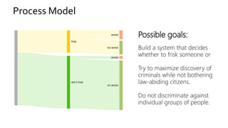 Process Model
Possible goals:
Build a system that decides
whether to frisk someone or
Try to maximize discovery of
criminals while not bothering
law-abiding citizens.
Do not discriminate against
individual groups of people.
 