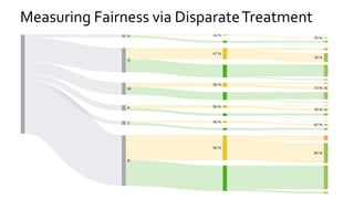 Measuring Fairness via DisparateTreatment
 