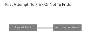 First Attempt:To Frisk Or NotTo Frisk…
Input attributes was this person frisked?
 