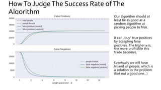 HowTo JudgeThe Success Rate ofThe
Algorithm Our algorithm should at
least be as good as a
random algorithm at
picking people to frisk.
It can „buy“ true positives
by accepting false
positives. The higher α is,
the more profitable this
trade becomes.
Eventually we will have
frisked all people, which is
a solution to the problem
(but not a good one…)
 