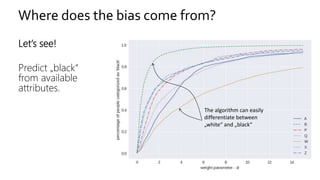 Where does the bias come from?
Let‘s see!
Predict „black“
from available
attributes.
The algorithm can easily
differentiate between
„white“ and „black“
 