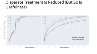 DisparateTreatment Is Reduced (But So Is
Usefulness)
previous model
with all features
 