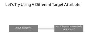 Let'sTry Using A DifferentTargetAttribute
Input attributes
was this person arrested /
summoned?
 