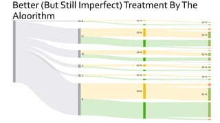 Better (But Still Imperfect)Treatment ByThe
Algorithm
 