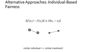 Alternative Approaches: Individual-Based
Fairness
𝑓 𝑥1 − 𝑓 𝑥2 ≤ 𝐿 𝑥1 − 𝑥2
similar individual => similar treatment!
 