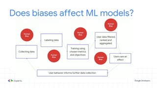 Fairness in machine learning | PPTX