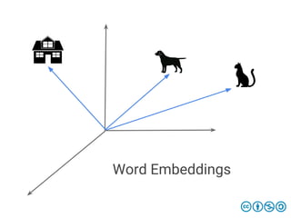 Word Embeddings
 