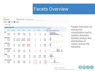 Facets Overview
Source: Facet tool
(https://pair-code.github.io/facets/)
Facets Overview, an
interactive
visualization tool to
explore datasets.
Quickly analyze the
distribution of
values across the
datasets.
 