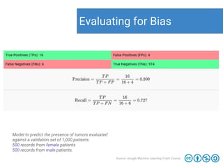 Evaluating for Bias
Source: Google Machine Learning Crash Course
Model to predict the presence of tumors evaluated
against a validation set of 1,000 patients.
500 records from female patients
500 records from male patients.
 