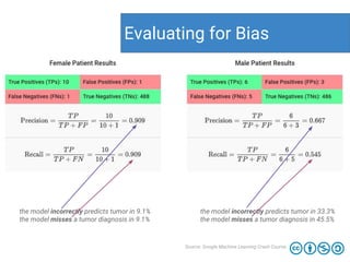 Evaluating for Bias
Source: Google Machine Learning Crash Course
the model incorrectly predicts tumor in 9.1%
the model misses a tumor diagnosis in 9.1%
the model incorrectly predicts tumor in 33.3%
the model misses a tumor diagnosis in 45.5%
 