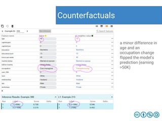 Counterfactuals
a minor difference in
age and an
occupation change
flipped the model’s
prediction (earning
>50K)
 