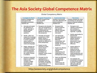 The	
  Asia	
  Society	
  Global	
  Competence	
  Matrix	
  
http://asiasociety.org/globalcompetence	
  
 