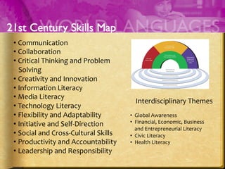 Interdisciplinary	
  Themes	
  
	
  
•  Global	
  Awareness	
  
•  Financial,	
  Economic,	
  Business	
  	
  
and	
  Entrepreneurial	
  Literacy	
  
•  Civic	
  Literacy	
  
•  Health	
  Literacy	
  	
  
	
  
• Communication	
  
• Collaboration	
  
• Critical	
  Thinking	
  and	
  Problem	
  	
  
	
  	
  	
  Solving	
  
• Creativity	
  and	
  Innovation	
  
• Information	
  Literacy	
  
• Media	
  Literacy	
  
• Technology	
  Literacy	
  
• Flexibility	
  and	
  Adaptability	
  
• Initiative	
  and	
  Self-­‐Direction	
  
• Social	
  and	
  Cross-­‐Cultural	
  Skills	
  
• Productivity	
  and	
  Accountability	
  
• Leadership	
  and	
  Responsibility	
  
	
  
 