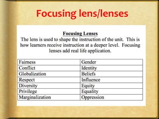 Focusing	
  lens/lenses	
  
 
