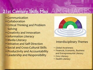 Interdisciplinary	
  Themes	
  
	
  
•  Global	
  Awareness	
  
•  Financial,	
  Economic,	
  Business	
  	
  
and	
  Entrepreneurial	
  Literacy	
  
•  Civic	
  Literacy	
  
•  Health	
  Literacy	
  	
  
	
  
• Communication	
  
• Collaboration	
  
• Critical	
  Thinking	
  and	
  Problem	
  	
  
	
  	
  	
  Solving	
  
• Creativity	
  and	
  Innovation	
  
• Information	
  Literacy	
  
• Media	
  Literacy	
  
• Initiative	
  and	
  Self-­‐Direction	
  
• Social	
  and	
  Cross-­‐Cultural	
  Skills	
  
• Productivity	
  and	
  Accountability	
  
• Leadership	
  and	
  Responsibility	
  
	
  
 