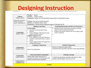 Designing	
  Instruction	
  
 