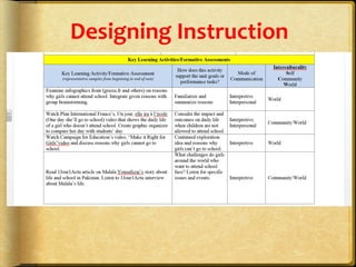 Designing	
  Instruction	
  
 