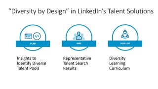 “Diversity by Design” in LinkedIn’s Talent Solutions
Insights to
Identify Diverse
Talent Pools
Representative
Talent Searc...