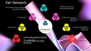 18 mil pontos 18 mil pontos
36 mil pontos 36 mil pontos
72 mil pontos 72 mil pontos
Você
Receba 20% da menor
pontuação equilibrada
Limite de ganhos são de
2 milhões de reais
mensais
Fair Network
Unico binário que acumula pontos
para voce se qualificar
Seus ganhos
3.600,00 reais +
900,00 reais
Seus ganhos
7.200,00 reais +
1.800,00 reais
Seus ganhos
14.400,00 reais +
3.600,00 reais
 