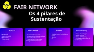 Os 4 pilares de
Sustentação
Blockchain
• Exchange
• Carteira digital
• Metaverso
• Tokenização
Saúde e Bem-Estar
• Suplementos naturais
• Produtos com nanotecnologia
• Cosméticos funcionais
• Soluções para imunidade,
energia e emagrecimento
Técnologia
• Equipamentos tecnológicos
• Apps
• Games
• AI
FAIR NETWORK
Network Marketing
• Bônus de indicação
• Bônus binário
• Bônus de Liderança
• Participação em Pools de
Rendimento
 