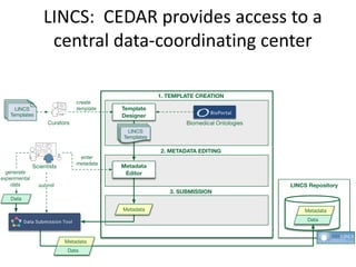 CEDAR work bench for metadata management | PDF