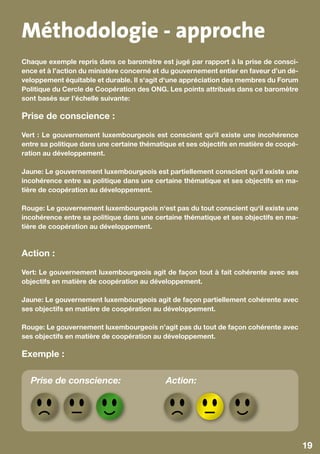 Méthodologie - approche
Chaque exemple repris dans ce baromètre est jugé par rapport à la prise de consci-
ence et à l’action du ministère concerné et du gouvernement entier en faveur d’un dé-
veloppement équitable et durable. Il s‘agit d‘une appréciation des membres du Forum
Politique du Cercle de Coopération des ONG. Les points attribués dans ce baromètre
sont basés sur l’échelle suivante:

Prise de conscience :

Vert : Le gouvernement luxembourgeois est conscient qu‘il existe une incohérence
entre sa politique dans une certaine thématique et ses objectifs en matière de coopé-
ration au développement.

Jaune: Le gouvernement luxembourgeois est partiellement conscient qu‘il existe une
incohérence entre sa politique dans une certaine thématique et ses objectifs en ma-
tière de coopération au développement.

Rouge: Le gouvernement luxembourgeois n‘est pas du tout conscient qu‘il existe une
incohérence entre sa politique dans une certaine thématique et ses objectifs en ma-
tière de coopération au développement.



Action :

Vert: Le gouvernement luxembourgeois agit de façon tout à fait cohérente avec ses
objectifs en matière de coopération au développement.

Jaune: Le gouvernement luxembourgeois agit de façon partiellement cohérente avec
ses objectifs en matière de coopération au développement.

Rouge: Le gouvernement luxembourgeois n’agit pas du tout de façon cohérente avec
ses objectifs en matière de coopération au développement.

Exemple :

  Prise de conscience:                      Action:




                                                                                        19
 