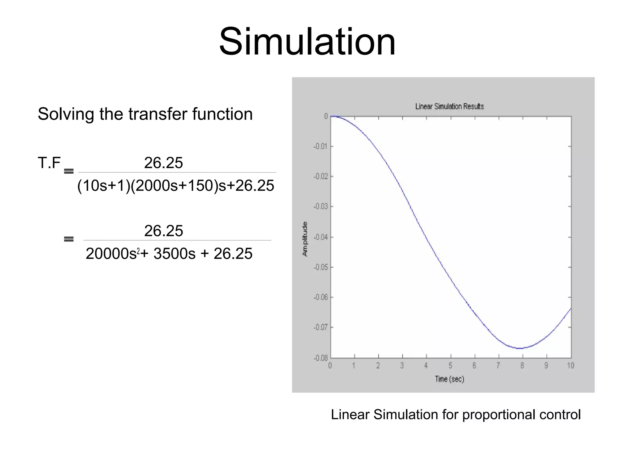 Simulation
Solving the transfer function
T.F 26.25
(10s+1)(2000s+150)s+26.25
26.25
20000s2
+ 3500s + 26.25
Linear Simulation for proportional control
 