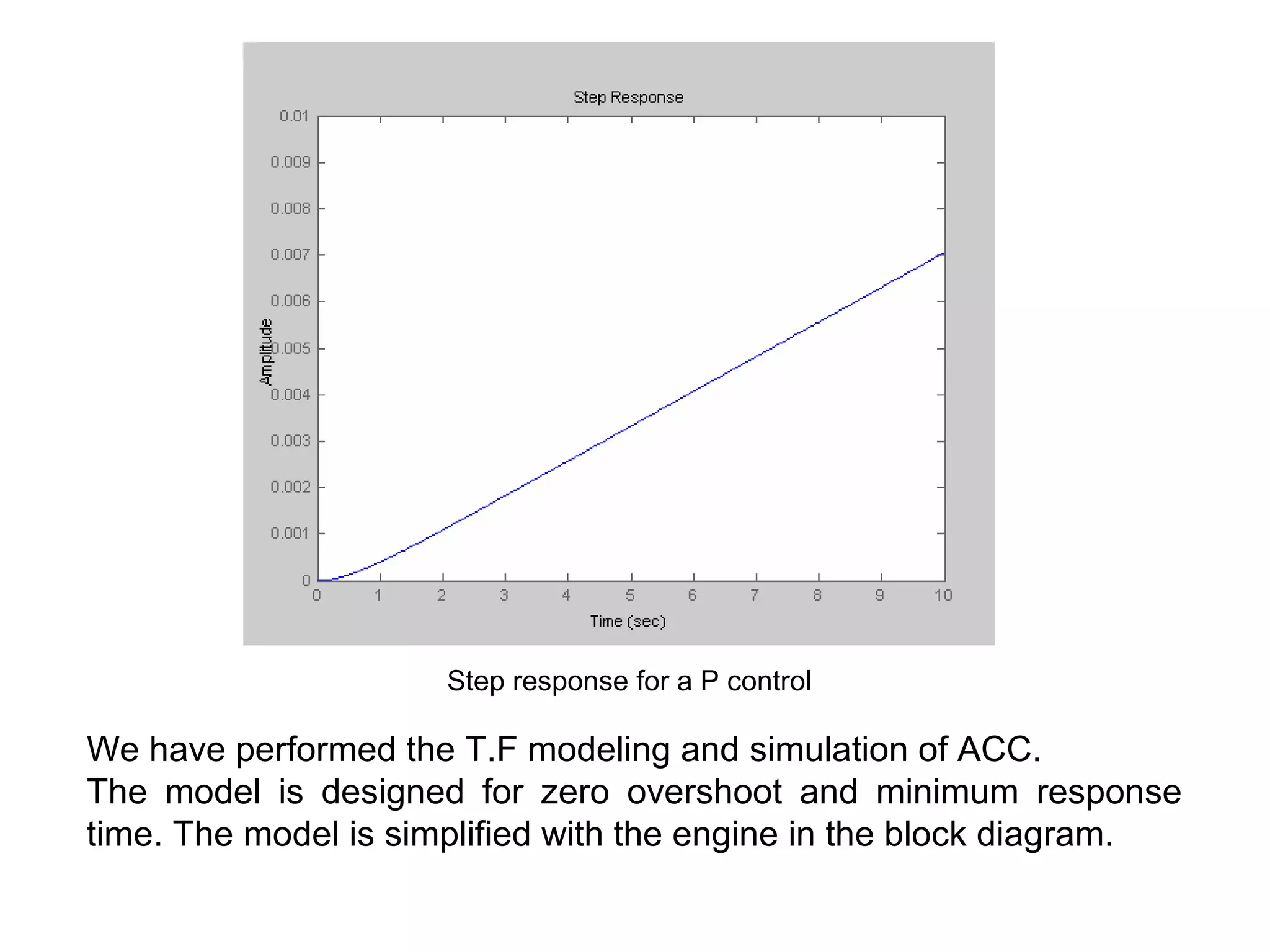 Step response for a P control
We have performed the T.F modeling and simulation of ACC.
The model is designed for zero overshoot and minimum response
time. The model is simplified with the engine in the block diagram.
 