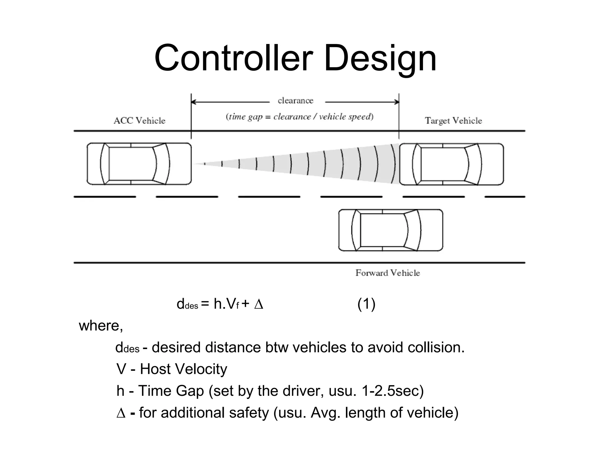 Controller Design
ddes = h.Vf + ∆ (1)
where,
ddes - desired distance btw vehicles to avoid collision.
V - Host Velocity
h - Time Gap (set by the driver, usu. 1-2.5sec)
∆ - for additional safety (usu. Avg. length of vehicle)
 