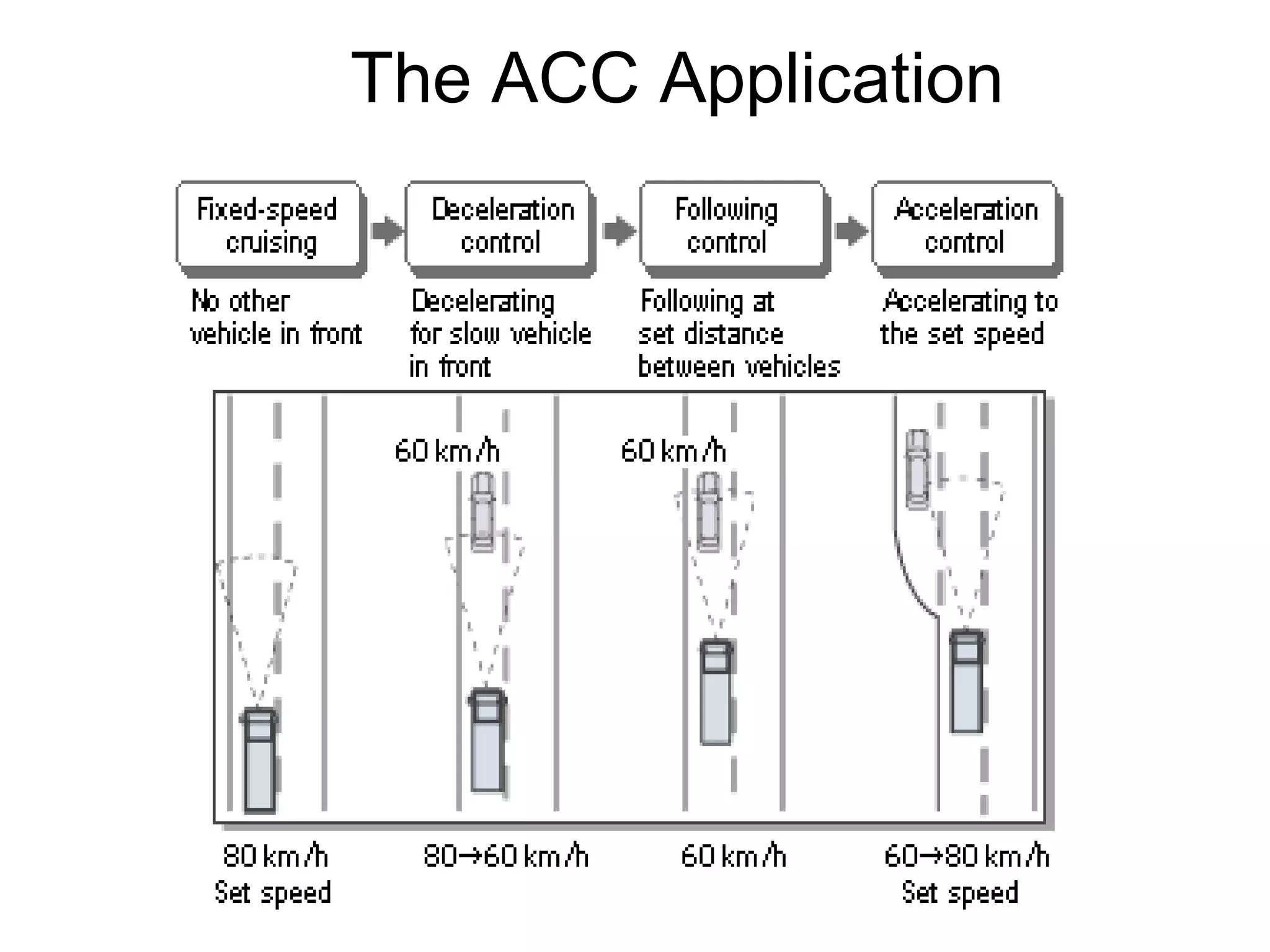 The ACC Application
 