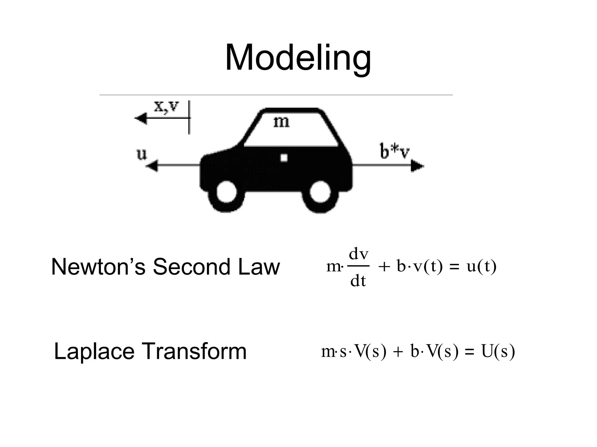 Modeling
m s⋅ V s( )⋅ b V s( )⋅+ U s( )
Newton’s Second Law m
dv
dt
⋅ b v t( )⋅+ u t( )
Laplace Transform
 