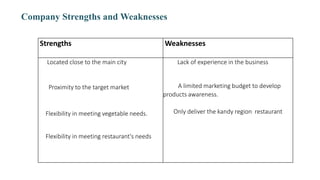 Company Strengths and Weaknesses
Strengths Weaknesses
Located close to the main city
Proximity to the target market
Flexib...