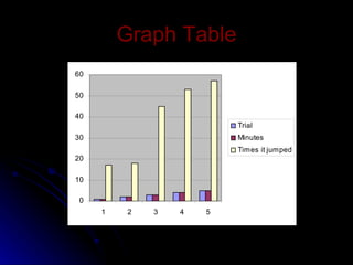 Graph   Table 