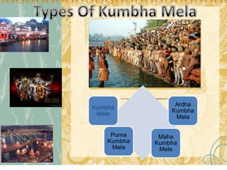 Kumbha
Mela
Ardha
Kumbha
Mela
Purna
Kumbha
Mela
Maha
Kumbha
Mela
 
