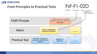 F-UJI : An Automated Assessment Tool for Improving the FAIRness of ...