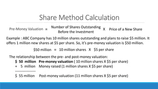 Share Method Calculation
Pre-Money Valuation Number of Shares Outstanding
Before the Investment
= X Price of a New Share
E...