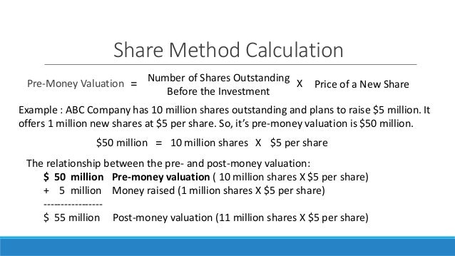 Pre money vs post money ipo valuation