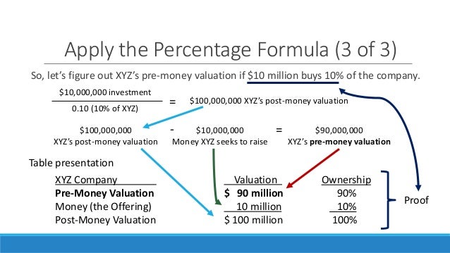 Pre money vs post money ipo valuation