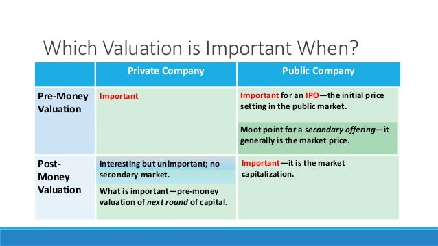 Pre money vs post money ipo valuation
