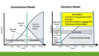 Conventional Model Fairshare Model
 