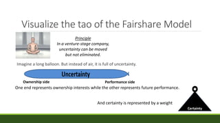 Visualize the tao of the Fairshare Model
Imagine a long balloon. But instead of air, it is full of uncertainty.
Ownership side Performance side
And certainty is represented by a weight
One end represents ownership interests while the other represents future performance.
Principle
In a venture-stage company,
uncertainty can be moved
but not eliminated.
 