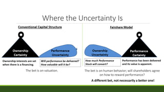 Where the Uncertainty Is
The bet is on valuation. The bet is on human behavior; will shareholders agree
on how to reward performance?
A different bet, not necessarily a better one!
 
