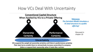 How VCs Deal With Uncertainty
Takeaway
The Fairshare Model simulates a
VC deal structure in a public
offering!
Discussed in
chapter 10
 