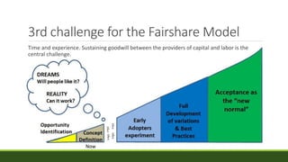 3rd challenge for the Fairshare Model
Time and experience. Sustaining goodwill between the providers of capital and labor is the
central challenge.
Now
 