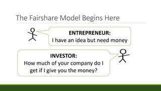 The Fairshare Model Begins Here
ENTREPRENEUR:
I have an idea but need money
INVESTOR:
How much of your company do I
get if I give you the money?
 