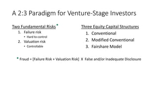 A 2:3 Paradigm for Venture-Stage Investors
Two Fundamental Risks
1. Failure risk
• Hard to control
2. Valuation risk
• Controllable
Three Equity Capital Structures
1. Conventional
2. Modified Conventional
3. Fairshare Model
* Fraud = [Failure Risk + Valuation Risk] X False and/or Inadequate Disclosure
*
 