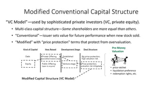 Modified Conventional Capital Structure
“VC Model”—used by sophisticated private investors (VC, private equity).
• Multi-class capital structure—Some shareholders are more equal than others.
• “Conventional”—issuer sets value for future performance when new stock sold.
• “Modified” with “price protection” terms that protect from overvaluation.
• price ratchet
• liquidation preference
• redemption rights, etc.
Pre-Money
Valuation
 
