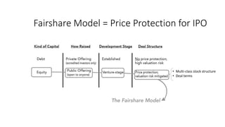 Fairshare Model = Price Protection for IPO
• Multi-class stock structure
• Deal terms
 