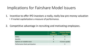 Implications for Fairshare Model Issuers
1. Incentive to offer IPO investors a really, really low pre-money valuation
• If market capitalization a measure of performance.
2. Competitive advantage in recruiting and motivating employees.
Other
Companies
Fairshare Model
Company
Salary X X
Benefits X X
Options on tradable stock X X (more upside)
Performance Stock participation X
 